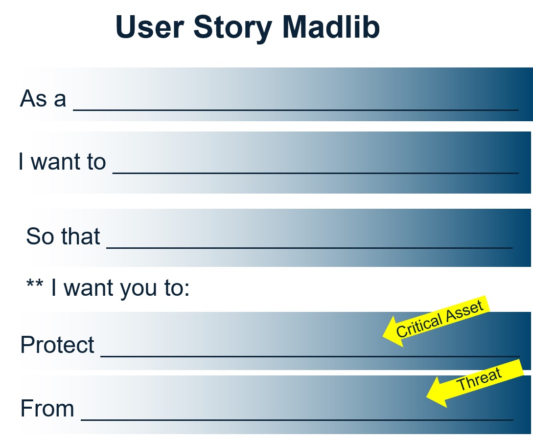 Cybersecurity User Story MadLib