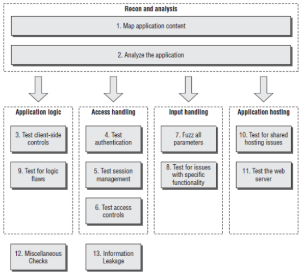 SecurityTree